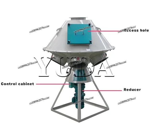 Distributing Equipment  Animal - Office Furniture Distributor ulasan dan harga